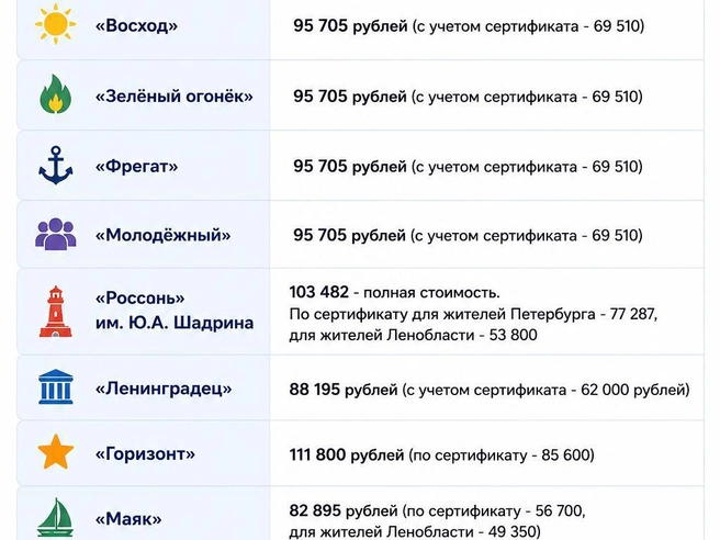 Источник: Chat GPT/ «Фонтанка.ру»