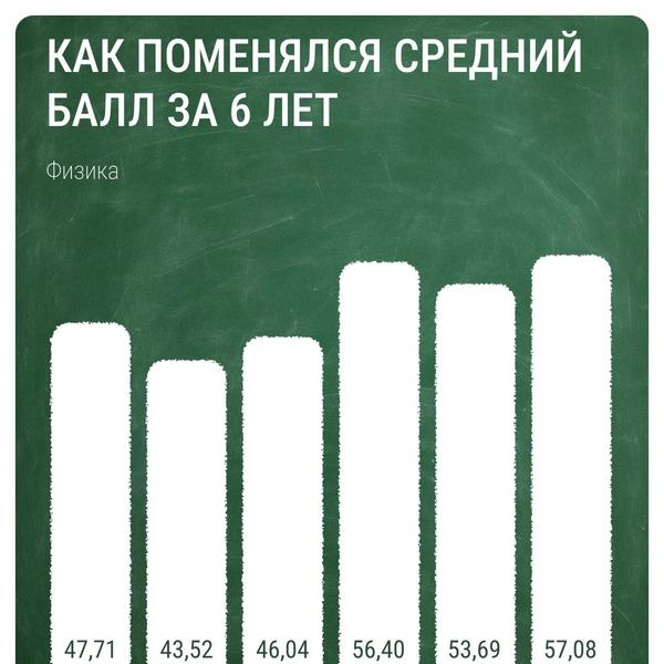 Источник: Евгения Бикунова / Городские медиа