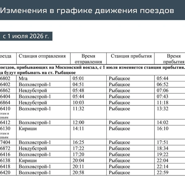 Источник: СЗППК