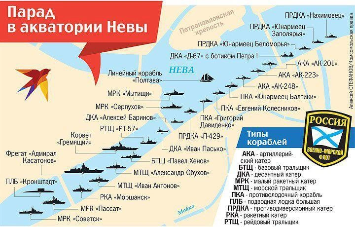 Пул N3/Telegram