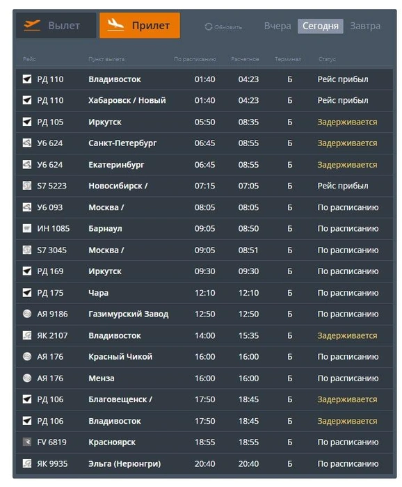 Источник: aerochita.ru