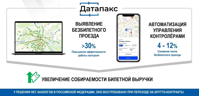 Работу контролеров могут автоматизировать через мобильное приложение | Источник: презентация компании «Датапакс»