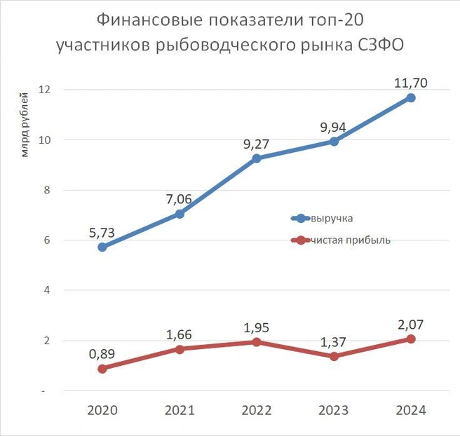 Источник: «Фонтанка.ру»