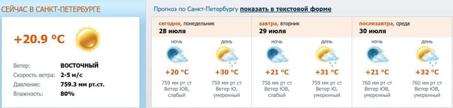 Источник: www.meteo.nw.ru