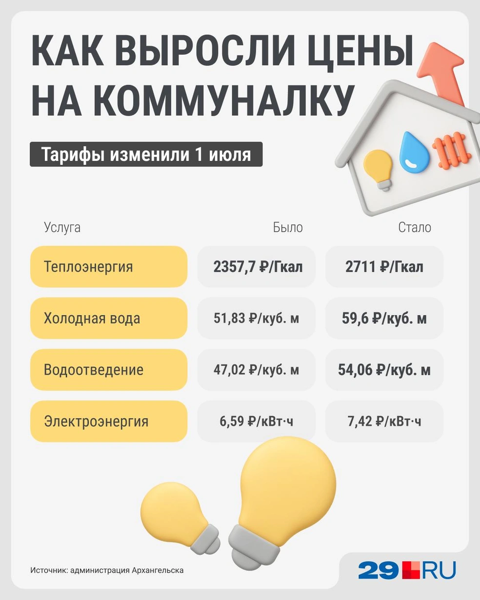 Источник: Серафима Пантыкина