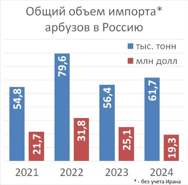 Источник: «Фонтанка.ру»