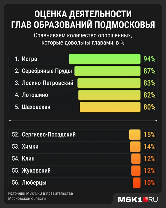 Как жители Московской области оценивают работу глав | Источник: Мария Романова / Городские медиа