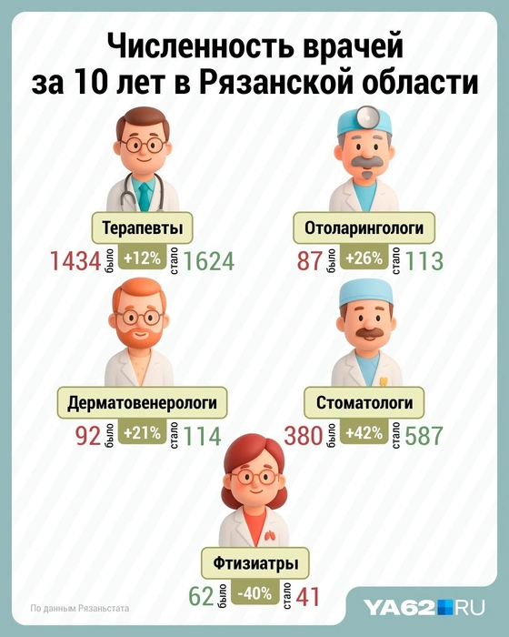 Для понимания: фтизиатры&nbsp;— врачи, которые занимаются диагностикой и лечением туберкулеза | Источник: Дмитрий Гладышев / Telegram