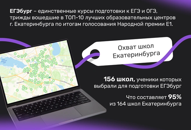 Рекордный масштаб доверия горожан обусловлен рекордными достижениями учеников ЕГЭбурга, превышающими статистику РФ и региона в 11 и более раз | Источник: Ирина Калмыкова