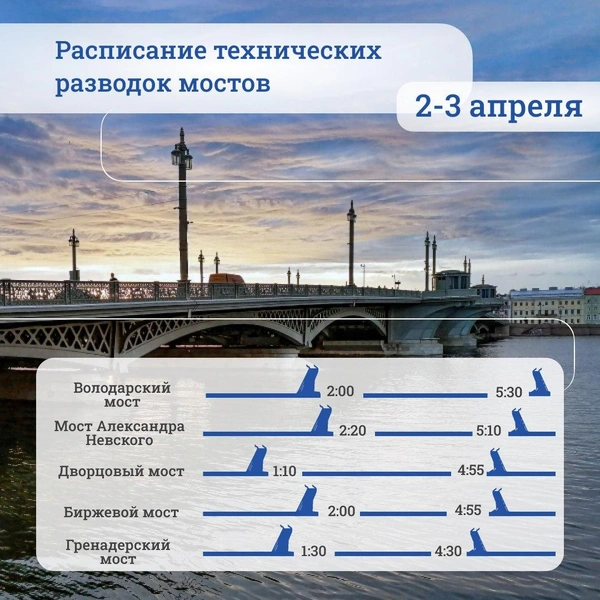 Источник: СПб ГБУ «Мостотрест»