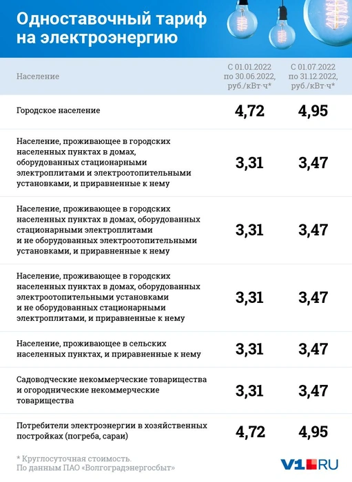 ПОДКЛЮЧЕНИЕ ЭЛЕКТРИЧЕСТВА К УЧАСТКУ, ДОМУ в Твери и Тверской области