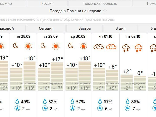 Источник: meteovesti.ru