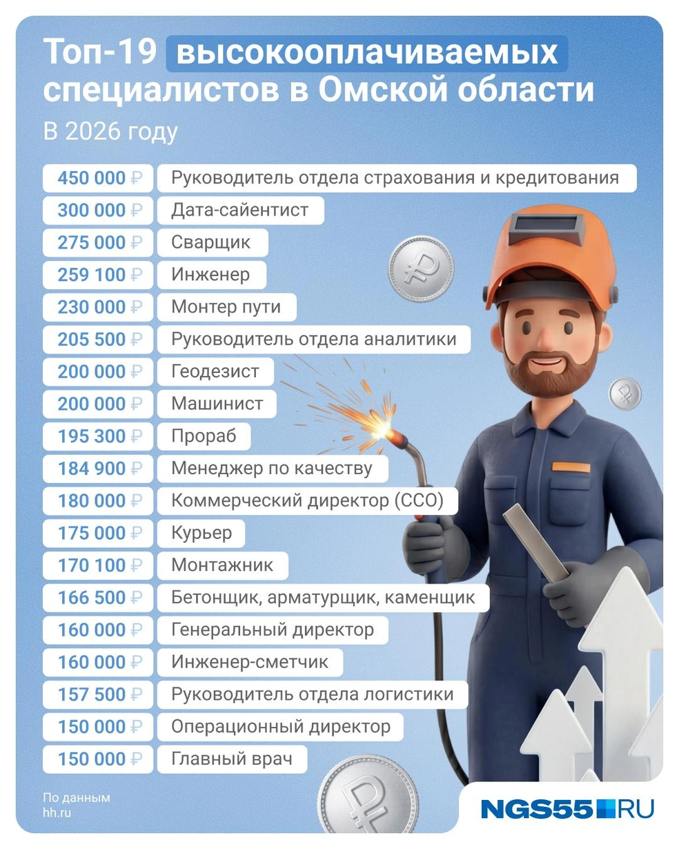 Всего 19 специальностей | Источник: Евгения Бикунова / Городские медиа