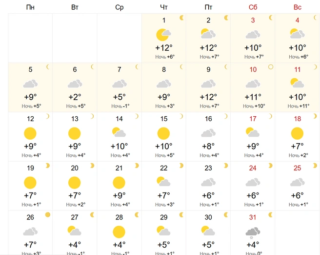 Источник: World Weather