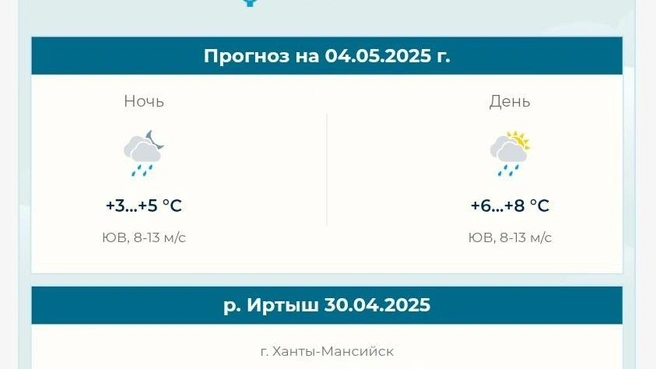 Несмотря на мокрый снег и ветер, температура воздуха будет выше 0 | Источник: ugrameteo.ru