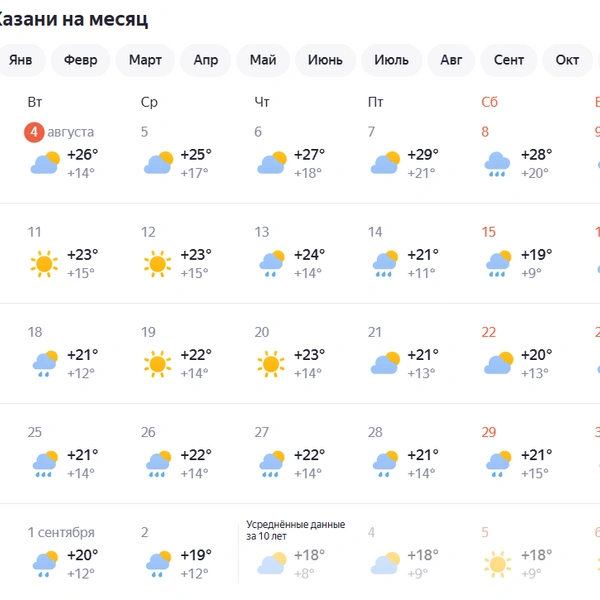 Согласно сервисам по прогнозу погоды, жары, и вправду, больше не будет | Источник: yandex.ru / pogoda