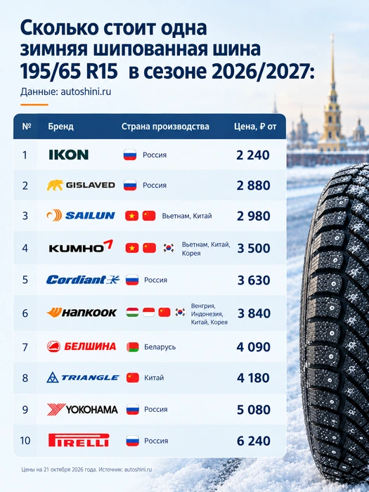 Источник: «Фонтанка.ру»