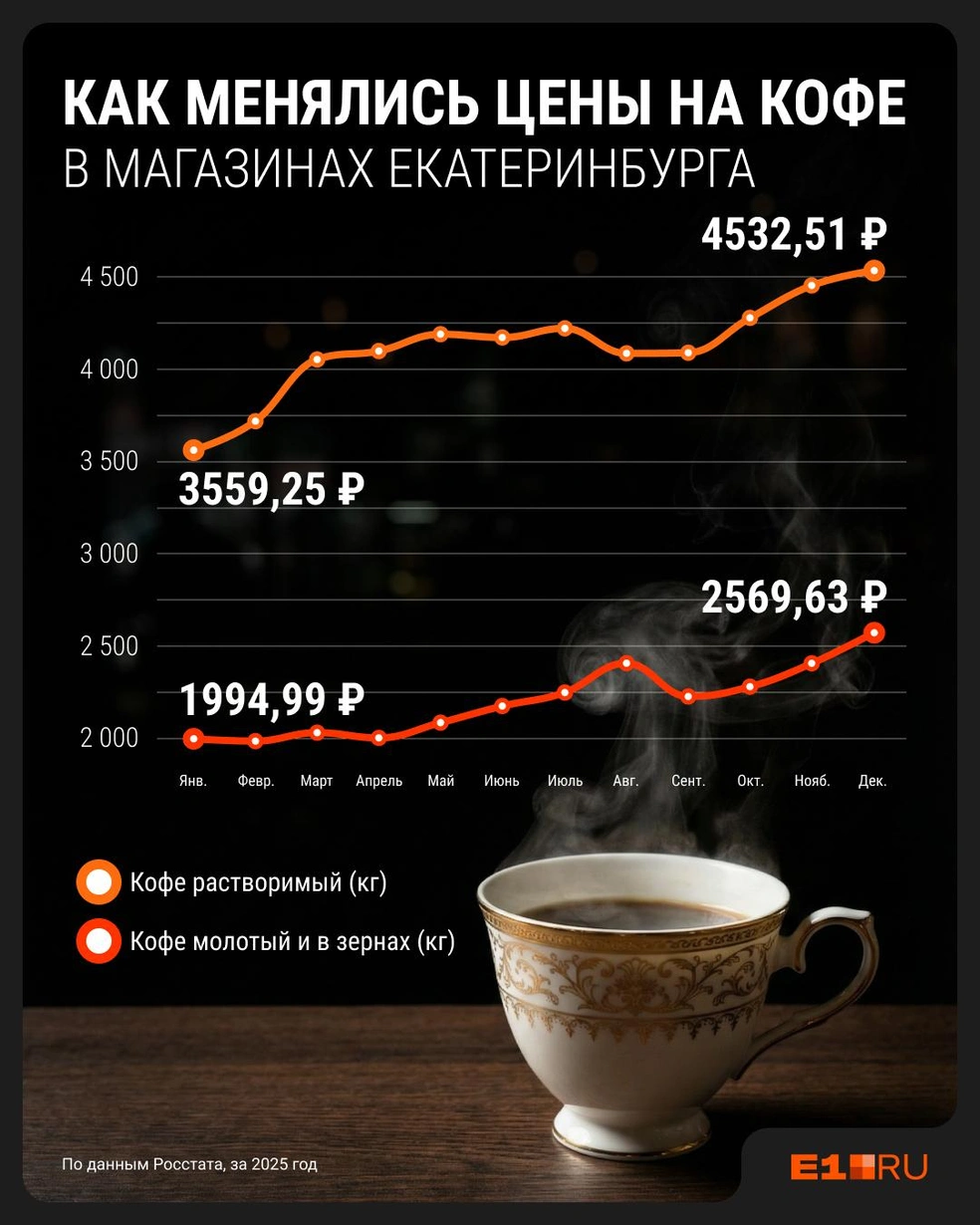 Источник: Филипп Сапегин / E1.RU