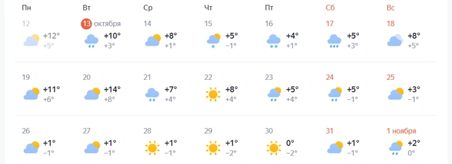 Источник: Яндекс. Погода