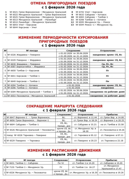 Источник: АО «ППК „ЧЕРНОЗЕМЬЕ“ / T.me