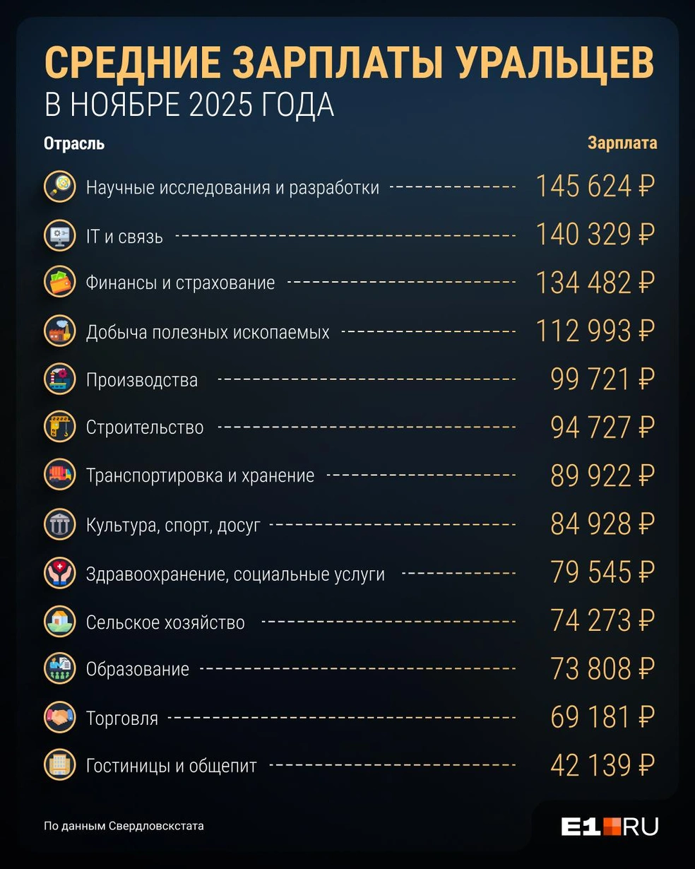 Источник: Филипп Сапегин / E1.RU
