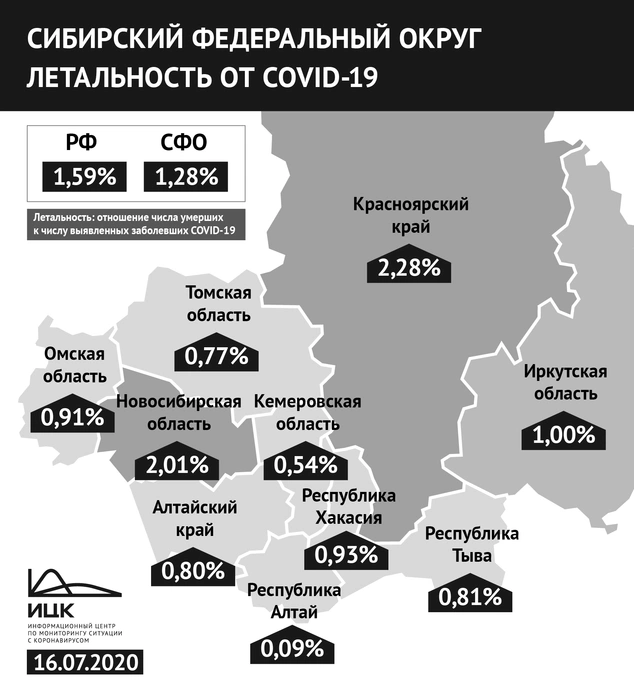 Летальность в Сибири | Источник: ИЦК