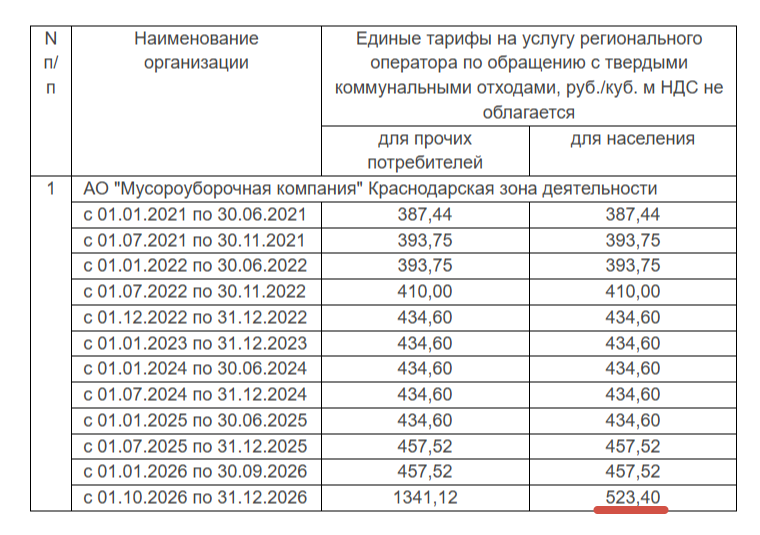Рост до 49%. В Краснодаре с 1 октября подорожала плата за коммуналку. Сколько и за что будет платить