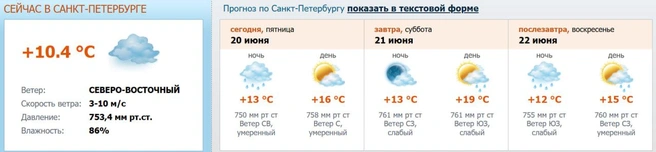 Источник: meteo.nw.ru