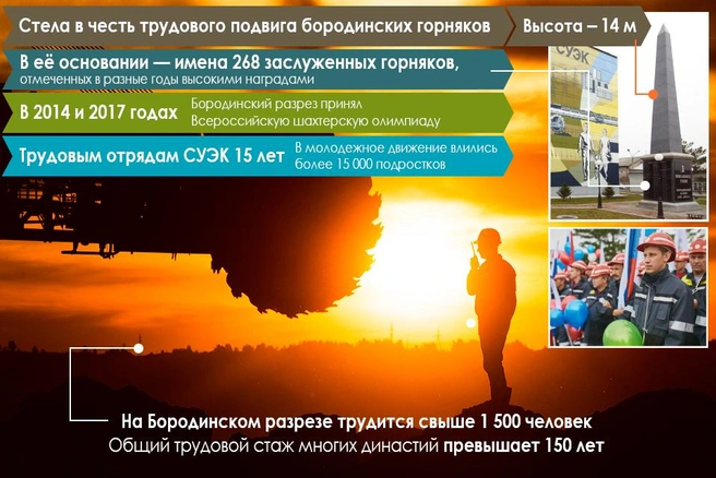 Бородинскому разрезу 70 лет. Вся история — в одной картинке | Источник: Инна Архипова