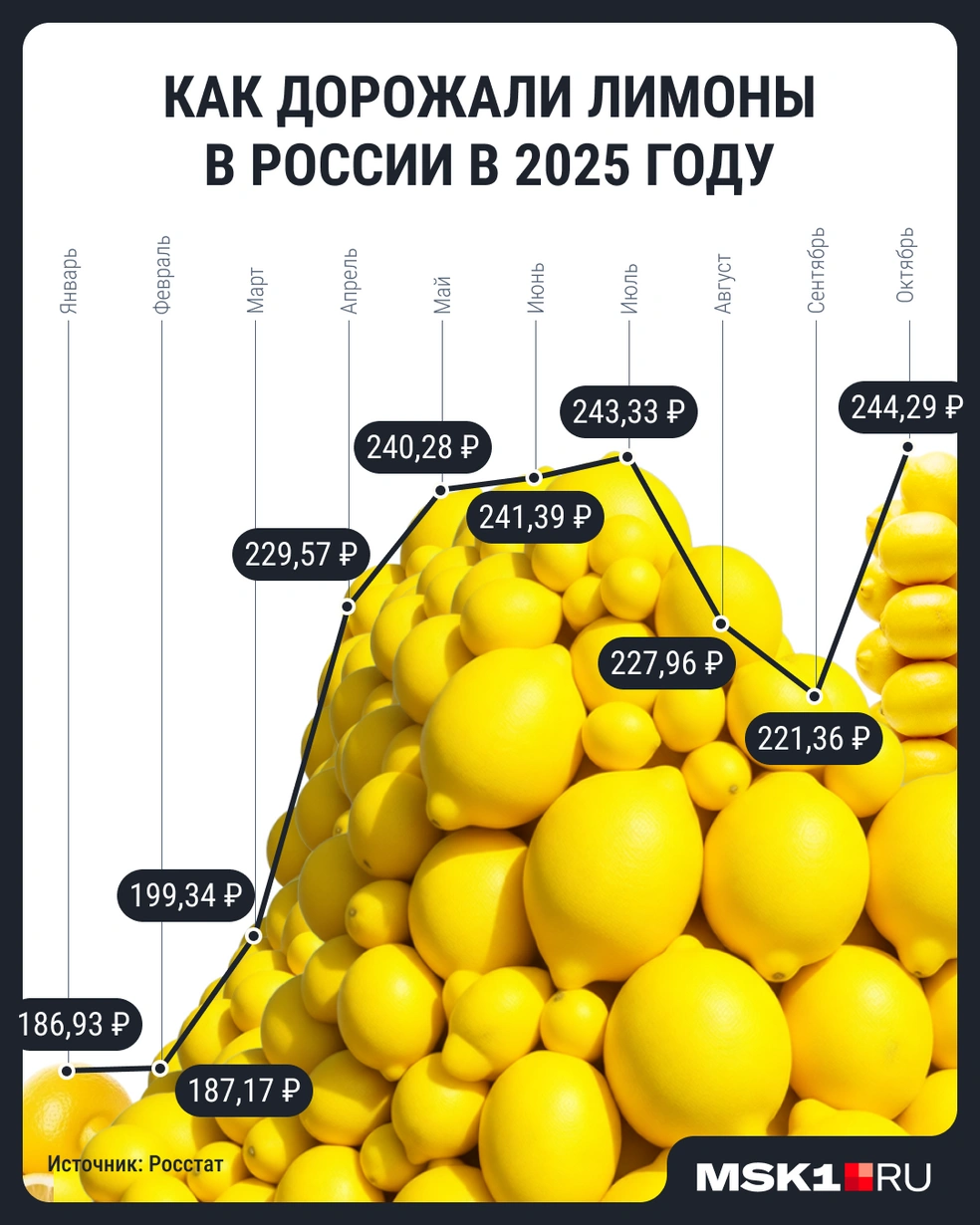 Источник: Мария Романова / Городские медиа