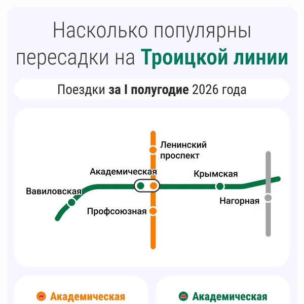 Пассажиропоток на Калужско-Рижской и Троицкой линиях | Источник: Городские медиа