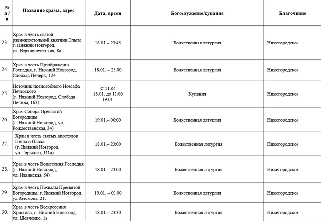Источник: Нижегородская митрополия