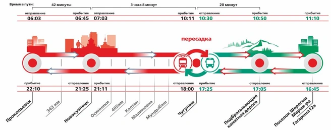 Источник: Кuzbass-prigorod.ru