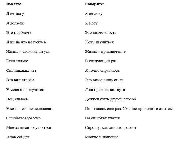 Внутренний голос — друг или враг? Внутренний голос — друг или враг?