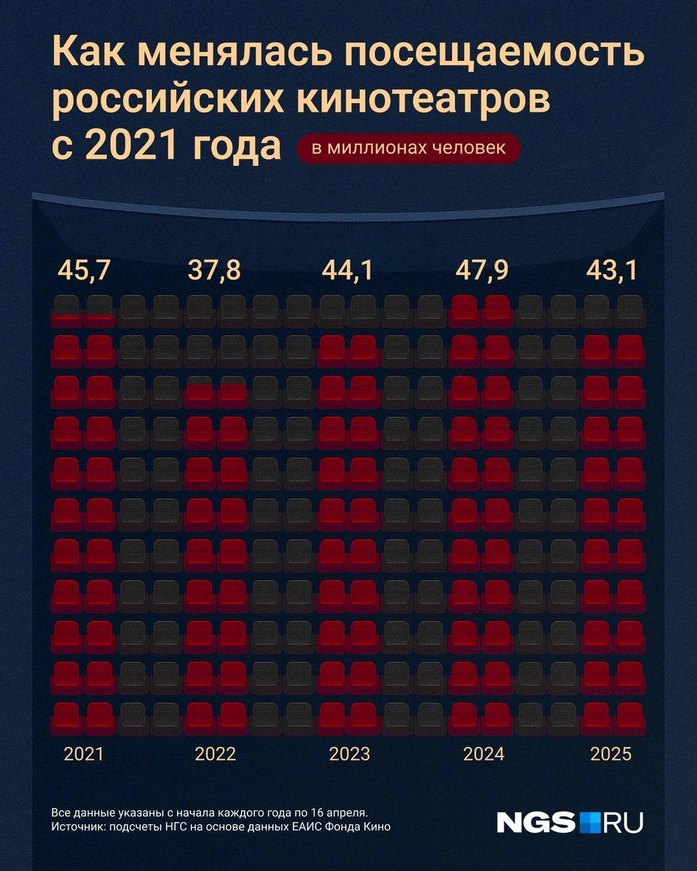 Источник: Виталий Калистратов / Городские медиа