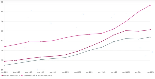 Источник: petrolplus.ru