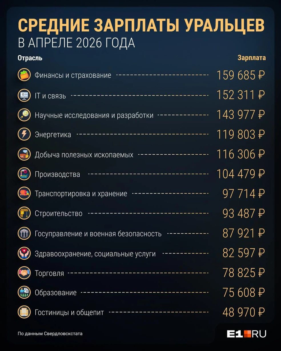 Источник: Филипп Сапегин / E1.RU