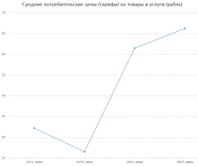 Источник: fedstat.ru