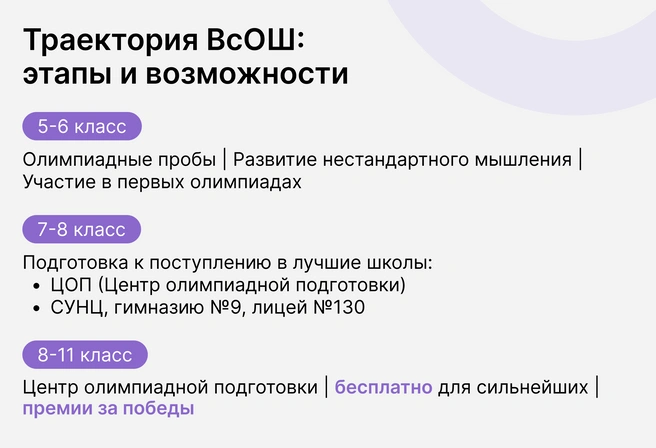 Путь, который открывает двери в топ-вузы без экзаменов | Источник: Ирина Калмыкова