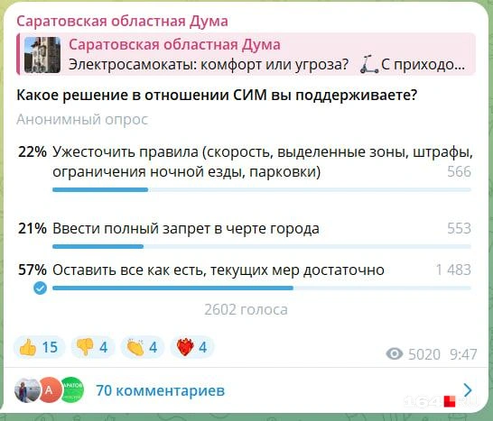  Большинство проголосовавших против новых запретов | Источник: Саратовская областная дума / Telegram