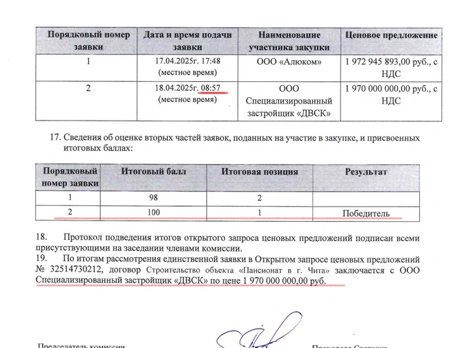 Протокол подведения итогов | Источник: zakupki.gov.ru