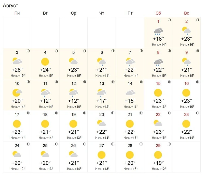 Источник: world-weather.ru