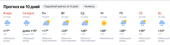 Жаркая погода ожидается в пятницу, 23 мая | Источник: yandex