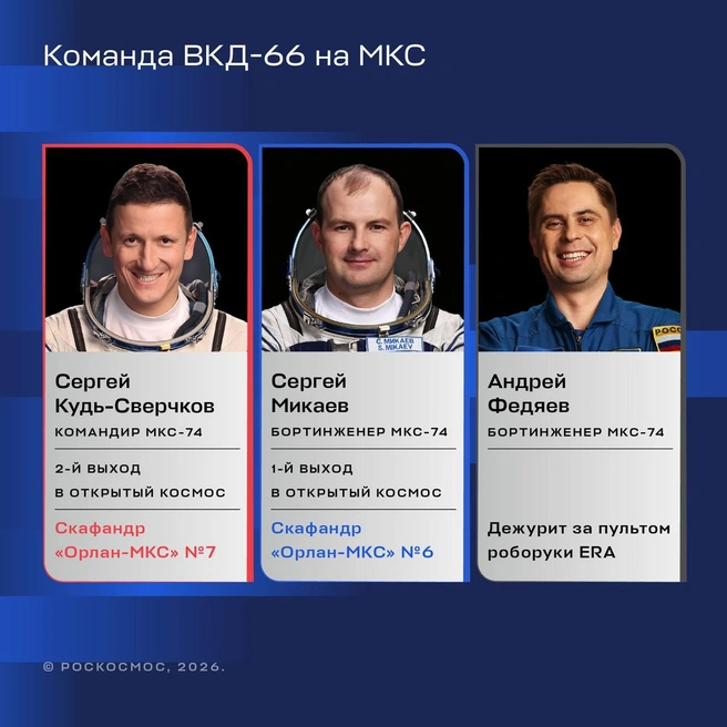 Источник: Роскосмос