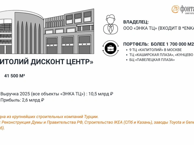 Источник: Инфографика «Фонтанка.ру»