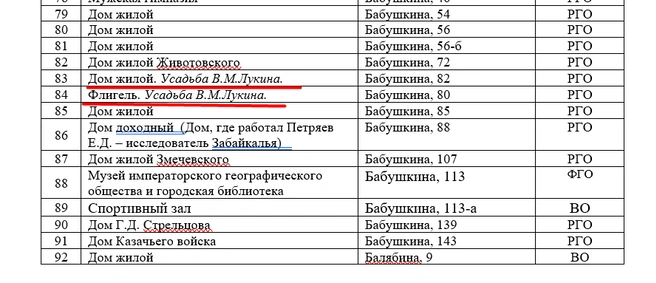 Источник: Центр охраны и сохранения объектов культурного наследия Забайкалья 