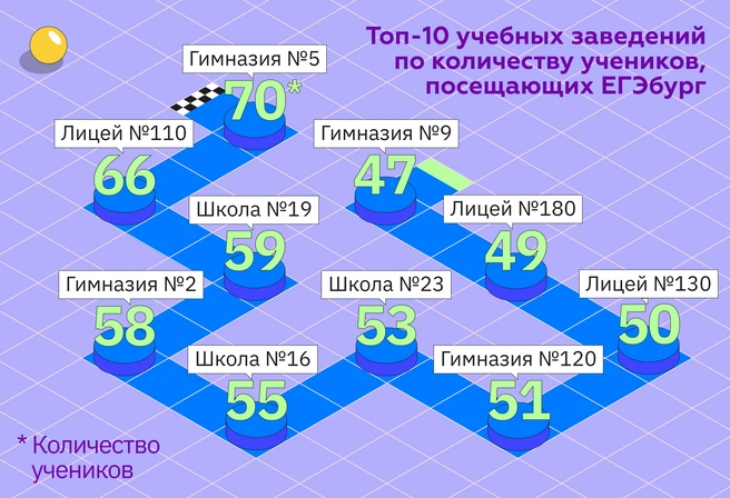 Принимая решение о месте дополнительной подготовки своего ребенка, родители должны иметь полную картину об источниках высоких результатов | Источник: Ирина Калмыкова