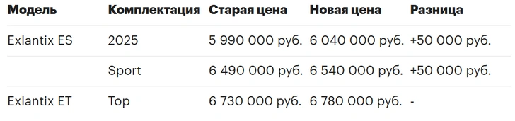 Источник: РБК