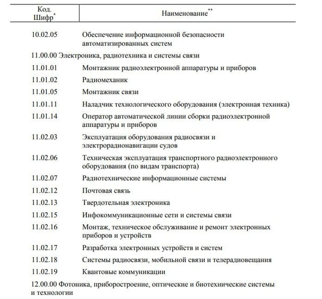 Также нужны машинисты, электрики, слесари, чертежники, сварщики и специалисты по ядерной энергетике | Источник: скриншот прогноза Минтруда