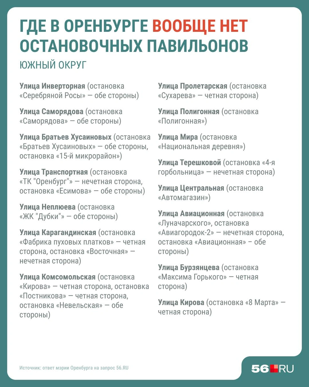Адреса по Южному округу, где нет остановочных павильонов | Источник: Юрий Скулыбердин / Городские медиа